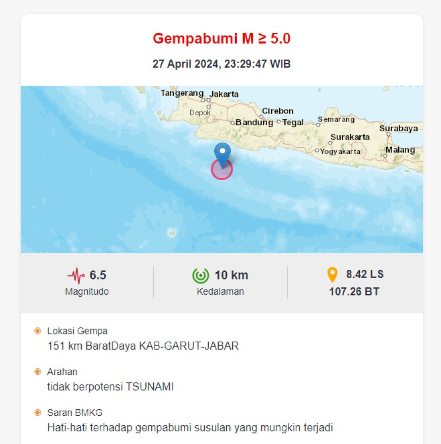 Gempa Bumi Garut Dirasakan sampai Cangkingan 