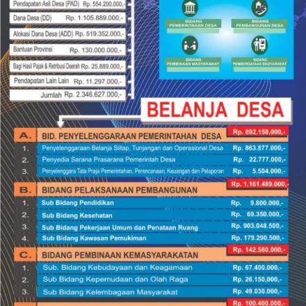 Album : APB Desa Cangkingan 2020