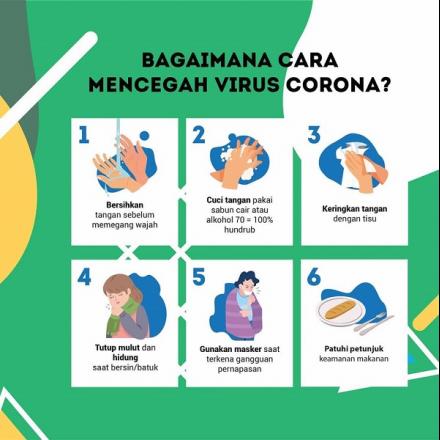 Album : Infografis Pencegahan Covid 19